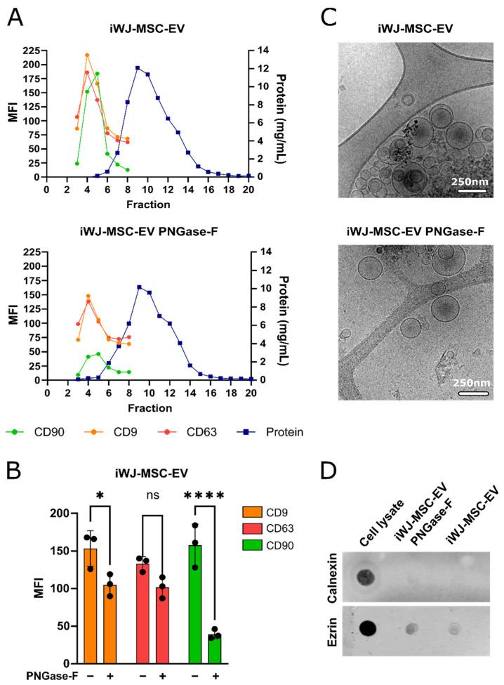 https://cdn.ncbi.nlm.nih.gov/pmc/blobs/d2a0/9455930/de82c03bdfee/ijms-23-09539-g001.jpg