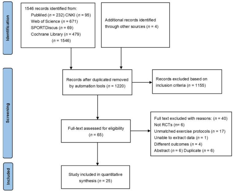 https://cdn.ncbi.nlm.nih.gov/pmc/blobs/d2a4/8622669/de3660a84524/jcdd-08-00158-g001.jpg