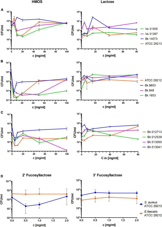 https://cdn.ncbi.nlm.nih.gov/pmc/blobs/d2a6/8767050/52248f08dec3/fmicb-12-794441-g004.jpg