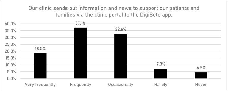 https://cdn.ncbi.nlm.nih.gov/pmc/blobs/d2a7/10741907/818b77d3dfb0/children-10-01933-g002.jpg