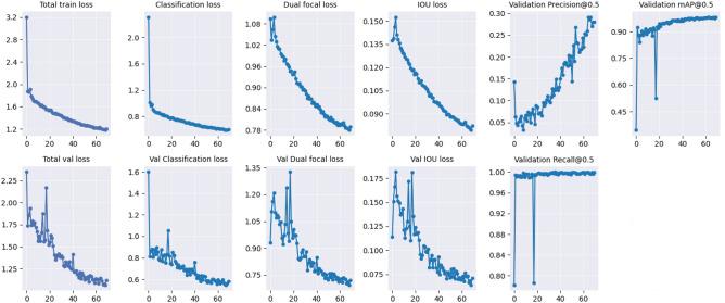 https://cdn.ncbi.nlm.nih.gov/pmc/blobs/d2a8/11227504/fed319916176/41598_2024_66281_Fig6_HTML.jpg