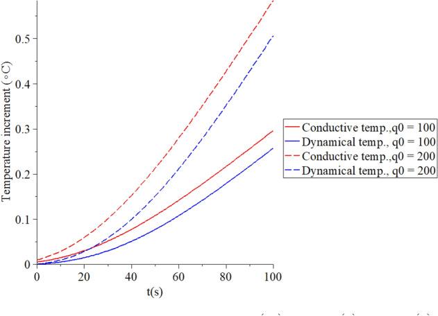 https://cdn.ncbi.nlm.nih.gov/pmc/blobs/d2a8/7524741/e66eddea7712/41598_2020_73086_Fig7_HTML.jpg