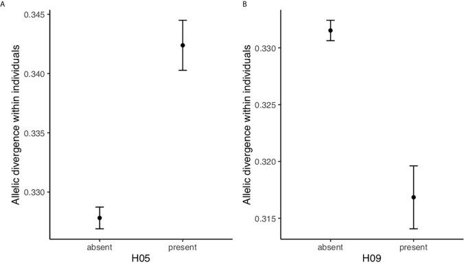 https://cdn.ncbi.nlm.nih.gov/pmc/blobs/d2aa/8350566/9d0a486f59a8/fimmu-12-703025-g003.jpg