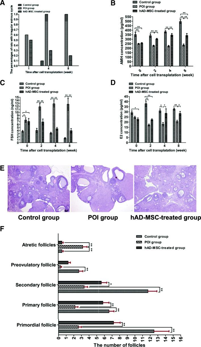 https://cdn.ncbi.nlm.nih.gov/pmc/blobs/d2ab/6347748/d22807884fbb/13287_2019_1136_Fig4_HTML.jpg