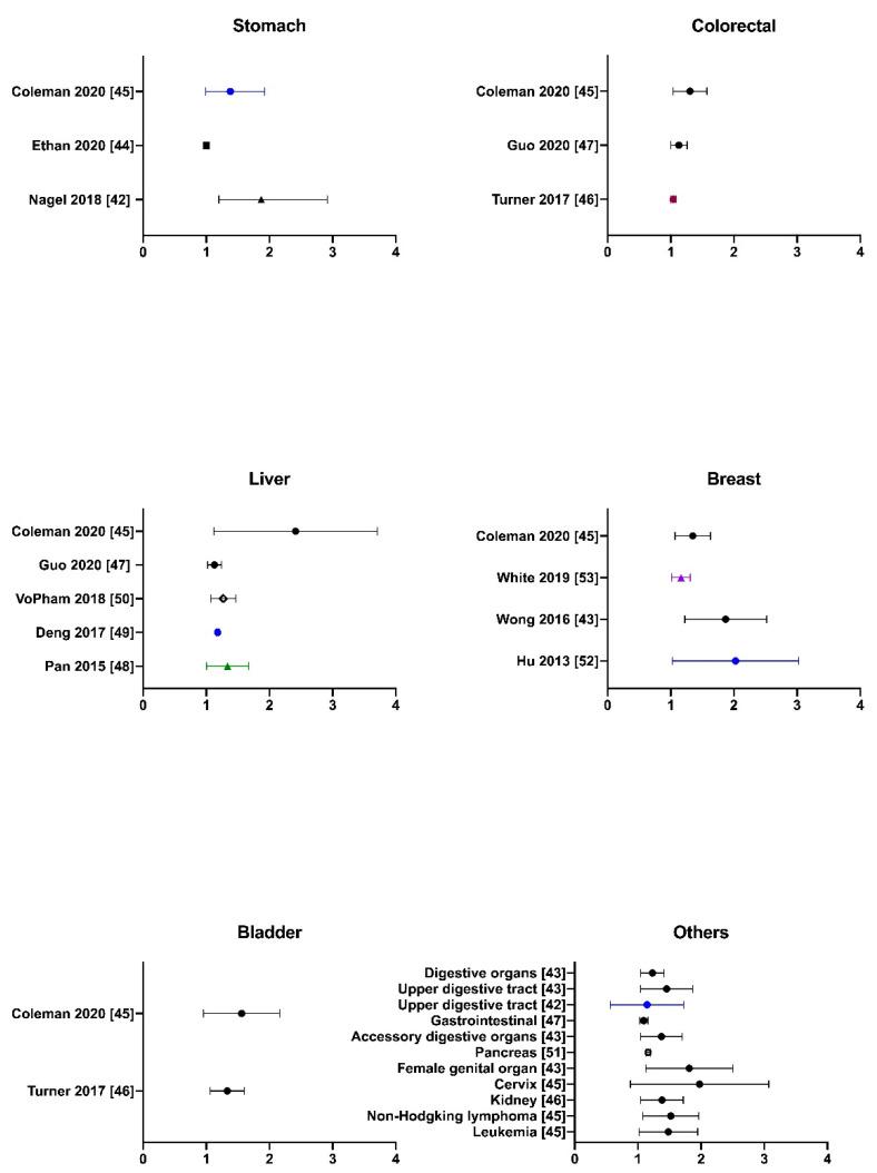 https://cdn.ncbi.nlm.nih.gov/pmc/blobs/d2ab/7563781/8f0c39bec806/cancers-12-02505-g002.jpg