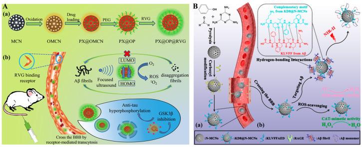 https://cdn.ncbi.nlm.nih.gov/pmc/blobs/d2ac/12384399/89f731bad9b2/biosensors-15-00480-g005.jpg