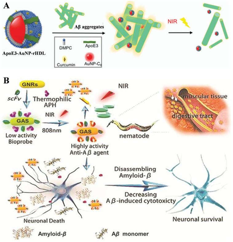 https://cdn.ncbi.nlm.nih.gov/pmc/blobs/d2ac/12384399/a4606f92b062/biosensors-15-00480-g006.jpg