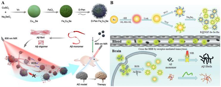 https://cdn.ncbi.nlm.nih.gov/pmc/blobs/d2ac/12384399/fb8d621efd5b/biosensors-15-00480-g008.jpg