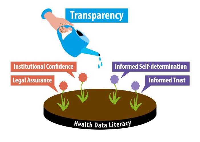https://cdn.ncbi.nlm.nih.gov/pmc/blobs/d2ae/11196244/560909271659/medinform-v12-e51350-g002.jpg
