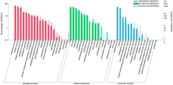 https://cdn.ncbi.nlm.nih.gov/pmc/blobs/d2b3/5834931/0bf674ffe1d1/peerj-06-4448-g004.jpg