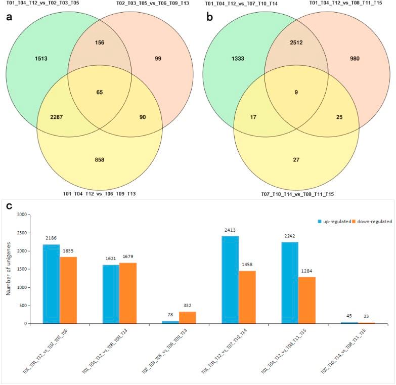 https://cdn.ncbi.nlm.nih.gov/pmc/blobs/d2b3/5834931/bfe9f8f1bd6f/peerj-06-4448-g003.jpg