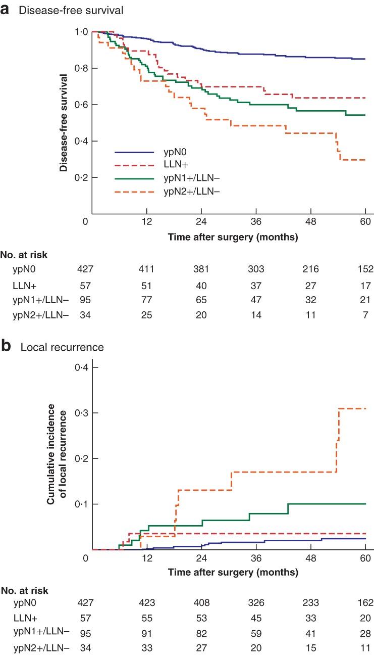 https://cdn.ncbi.nlm.nih.gov/pmc/blobs/d2b6/6887909/b5a987d878e9/BJS5-3-822-g003.jpg