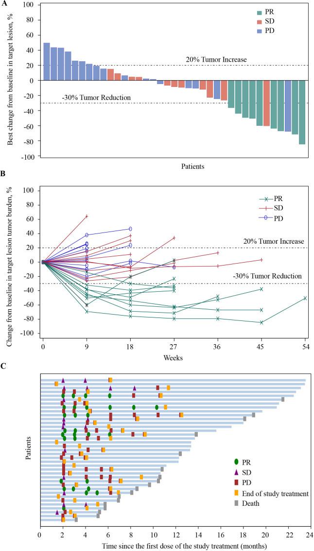 https://cdn.ncbi.nlm.nih.gov/pmc/blobs/d2b6/8753451/0f434eb255ca/jitc-2021-003831f02.jpg