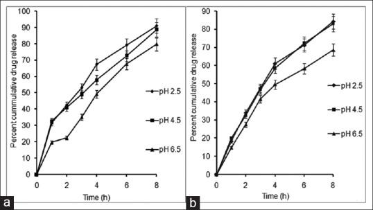 https://cdn.ncbi.nlm.nih.gov/pmc/blobs/d2b8/5204249/68e24a24b0fb/IJPI-6-181-g011.jpg