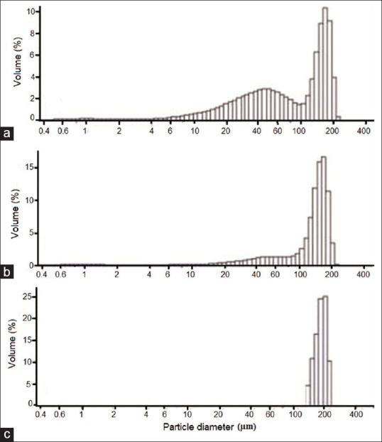 https://cdn.ncbi.nlm.nih.gov/pmc/blobs/d2b8/5204249/911b2eac729d/IJPI-6-181-g014.jpg
