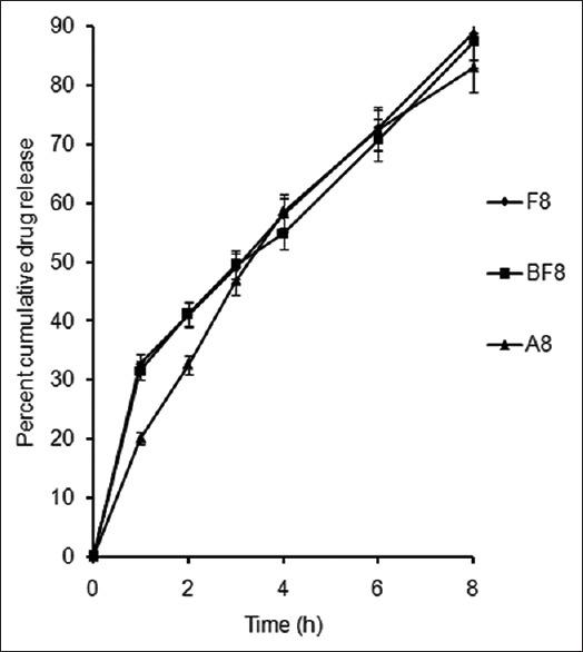 https://cdn.ncbi.nlm.nih.gov/pmc/blobs/d2b8/5204249/ba7b7d50bd62/IJPI-6-181-g010.jpg