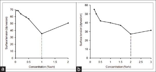 https://cdn.ncbi.nlm.nih.gov/pmc/blobs/d2b8/5204249/c41d3e3b3f45/IJPI-6-181-g003.jpg