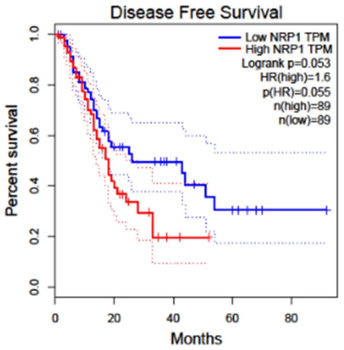 https://cdn.ncbi.nlm.nih.gov/pmc/blobs/d2bc/12025621/98e9b9e8c91d/curroncol-32-00203-g006a.jpg
