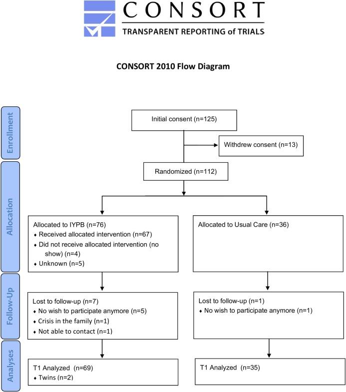 https://cdn.ncbi.nlm.nih.gov/pmc/blobs/d2be/5156553/4a73ac507164/pone.0167592.g001.jpg