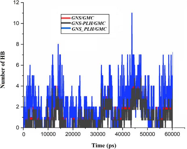 https://cdn.ncbi.nlm.nih.gov/pmc/blobs/d2be/9646737/0f32c46de4d4/41598_2022_21619_Fig6_HTML.jpg