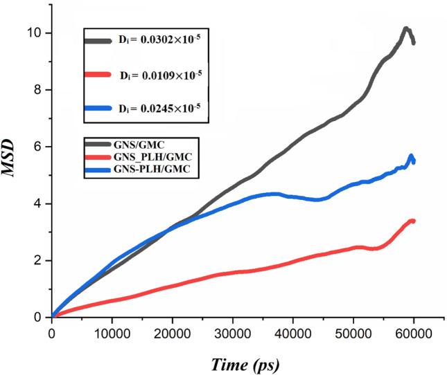 https://cdn.ncbi.nlm.nih.gov/pmc/blobs/d2be/9646737/3c099a7458c6/41598_2022_21619_Fig7_HTML.jpg