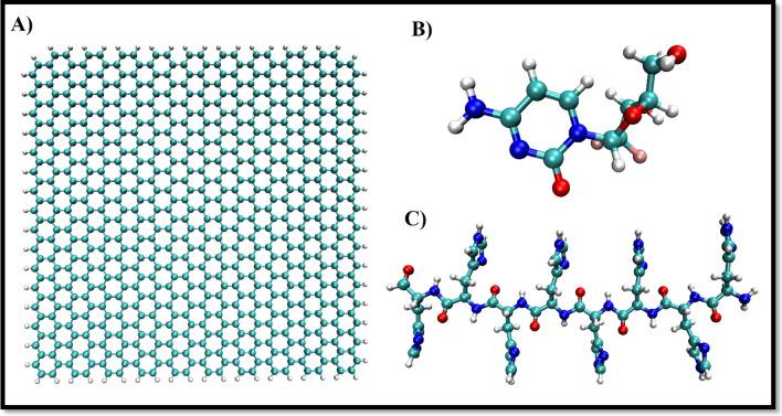 https://cdn.ncbi.nlm.nih.gov/pmc/blobs/d2be/9646737/816c021aee5f/41598_2022_21619_Fig1_HTML.jpg