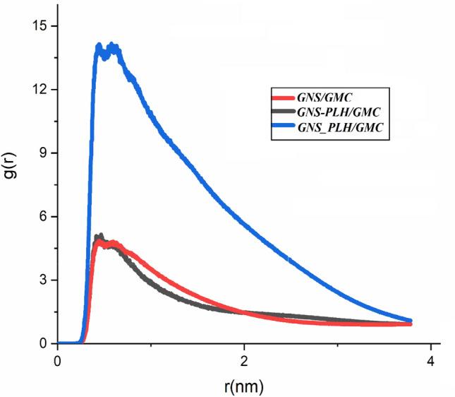 https://cdn.ncbi.nlm.nih.gov/pmc/blobs/d2be/9646737/87ddff764075/41598_2022_21619_Fig5_HTML.jpg