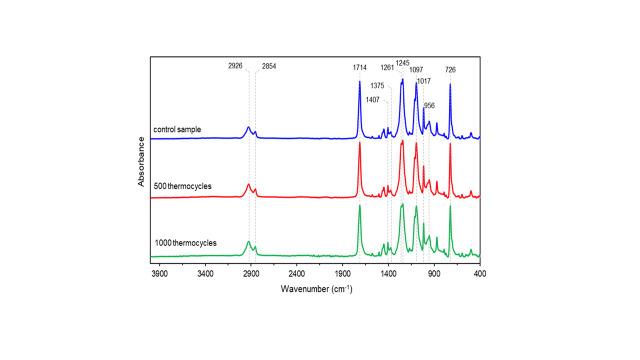 https://cdn.ncbi.nlm.nih.gov/pmc/blobs/d2bf/10812913/14f1c2df44f8/ASC_57(4)_286-299-f4.jpg