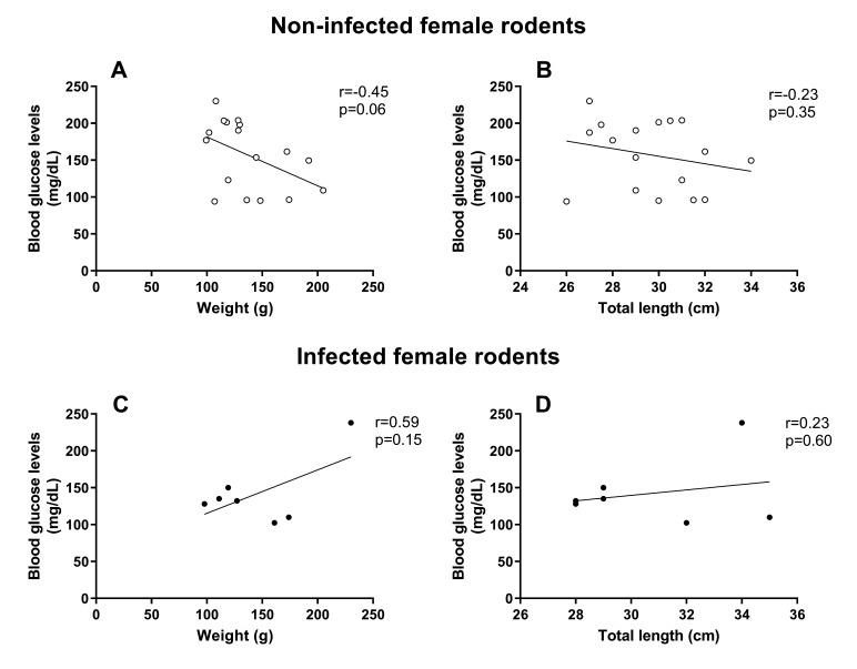 https://cdn.ncbi.nlm.nih.gov/pmc/blobs/d2bf/9901889/ac32b90ce6eb/rbpv-31-2-e021921-g03.jpg