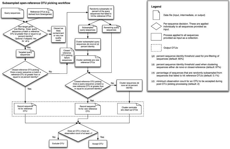 https://cdn.ncbi.nlm.nih.gov/pmc/blobs/d2c2/4145071/436b13c2f852/peerj-02-545-g001.jpg