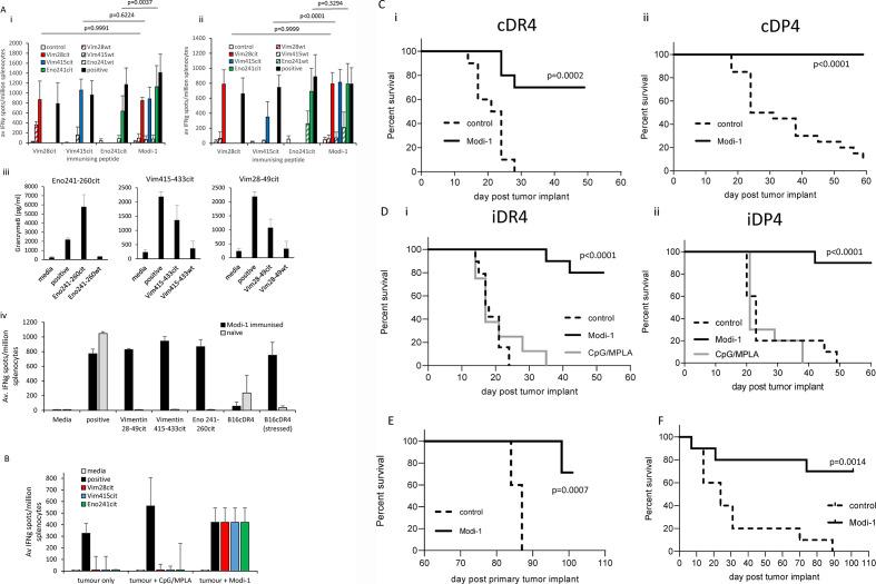 https://cdn.ncbi.nlm.nih.gov/pmc/blobs/d2c3/7304843/12a77f06998d/jitc-2020-000560f01.jpg