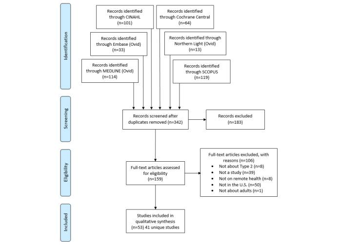 https://cdn.ncbi.nlm.nih.gov/pmc/blobs/d2c5/5329647/f42f3fba71a1/jmir_v19i2e28_fig1.jpg