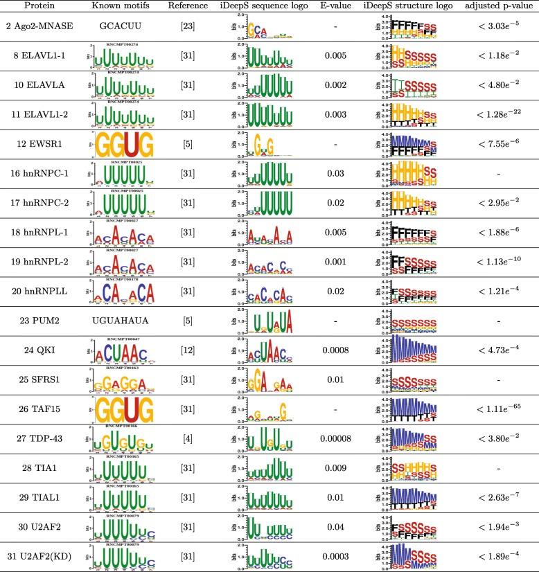 https://cdn.ncbi.nlm.nih.gov/pmc/blobs/d2c5/6029131/06909a7a12db/12864_2018_4889_Fig3_HTML.jpg