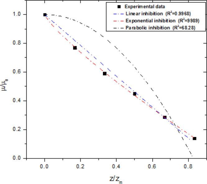 https://cdn.ncbi.nlm.nih.gov/pmc/blobs/d2c5/7906595/7c2626483c98/ao0c04025_0008.jpg
