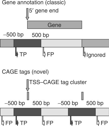 https://cdn.ncbi.nlm.nih.gov/pmc/blobs/d2c6/2718650/e3a369ba0015/btn172f2.jpg