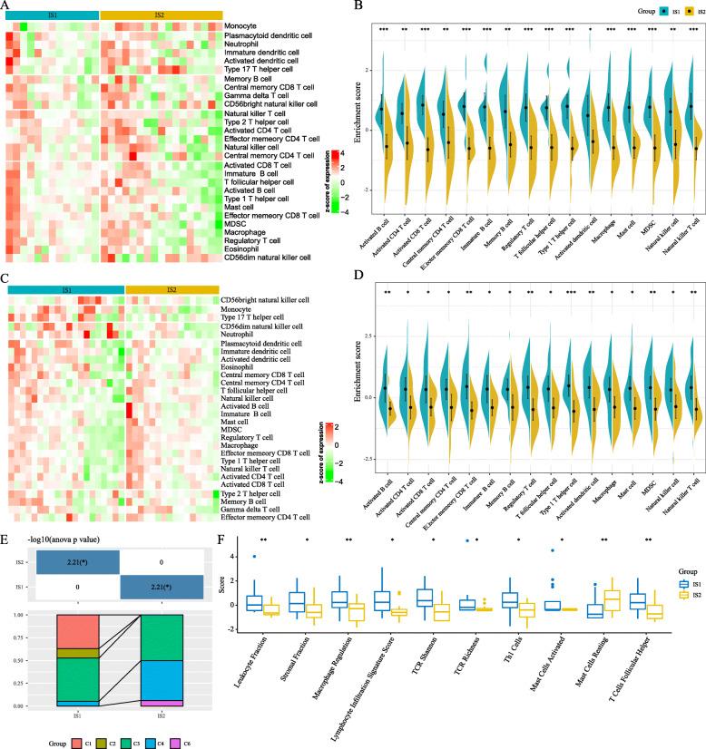 https://cdn.ncbi.nlm.nih.gov/pmc/blobs/d2c6/7938485/08292a4b482b/12943_2021_1342_Fig8_HTML.jpg
