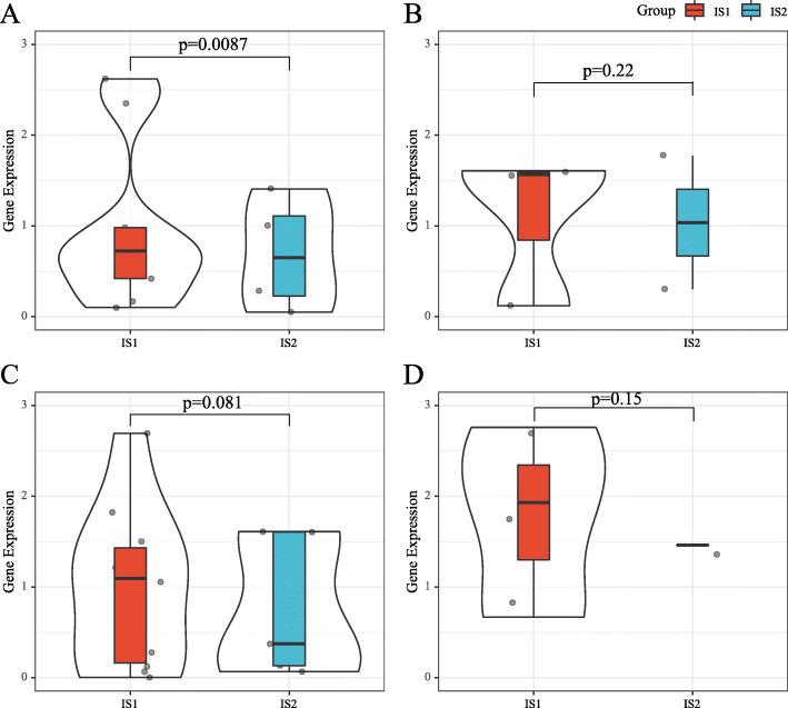 https://cdn.ncbi.nlm.nih.gov/pmc/blobs/d2c6/7938485/119133039d5e/12943_2021_1342_Fig7_HTML.jpg