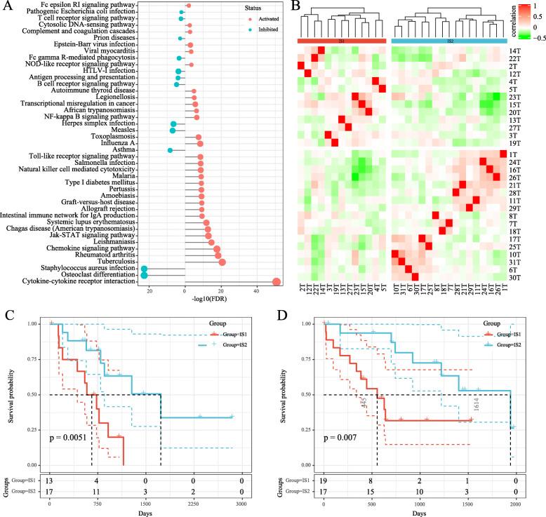 https://cdn.ncbi.nlm.nih.gov/pmc/blobs/d2c6/7938485/834e7456d941/12943_2021_1342_Fig4_HTML.jpg