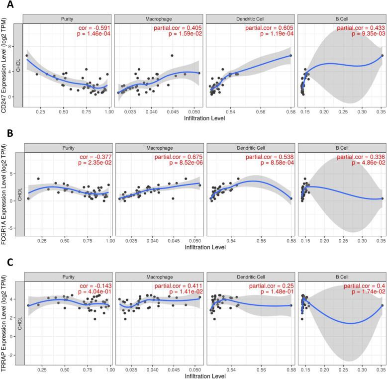 https://cdn.ncbi.nlm.nih.gov/pmc/blobs/d2c6/7938485/ec96acfd3843/12943_2021_1342_Fig3_HTML.jpg