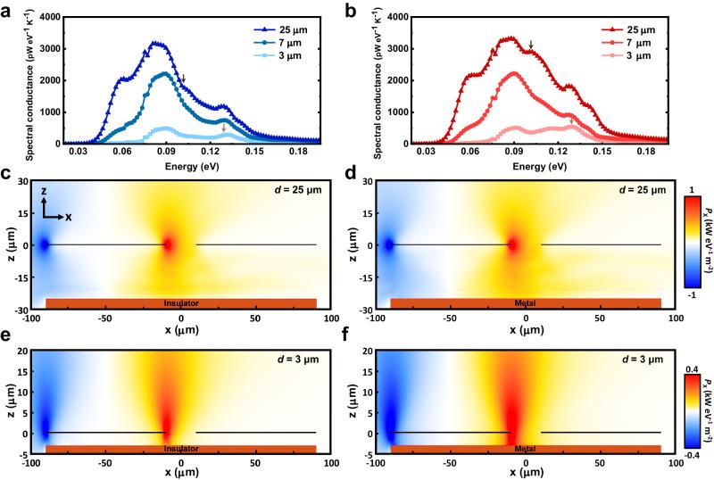 https://cdn.ncbi.nlm.nih.gov/pmc/blobs/d2c8/11222488/b892544112d8/41467_2024_49936_Fig4_HTML.jpg