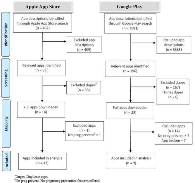 https://cdn.ncbi.nlm.nih.gov/pmc/blobs/d2c8/5122721/d03cd52d3024/mhealth_v4i4e122_fig1.jpg