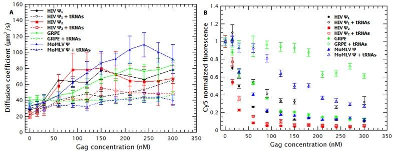 https://cdn.ncbi.nlm.nih.gov/pmc/blobs/d2c8/5531834/aed154730344/elife-27055-fig3-figsupp1.jpg