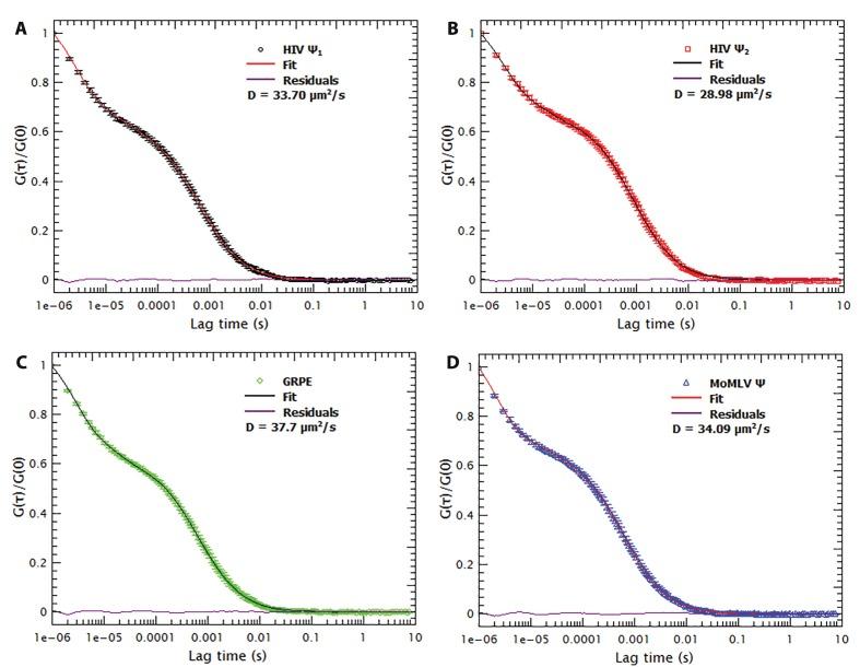 https://cdn.ncbi.nlm.nih.gov/pmc/blobs/d2c8/5531834/b9b14905dd8a/elife-27055-fig1-figsupp3.jpg