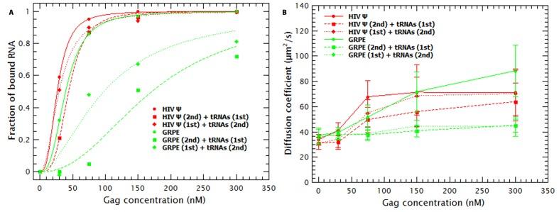 https://cdn.ncbi.nlm.nih.gov/pmc/blobs/d2c8/5531834/ecd934299ab9/elife-27055-fig4.jpg
