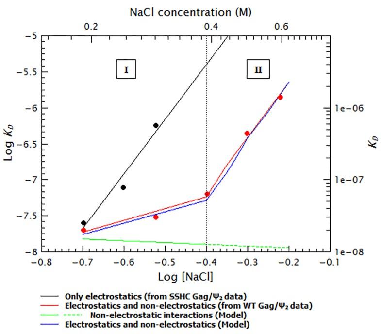 https://cdn.ncbi.nlm.nih.gov/pmc/blobs/d2c8/5531834/f75a88681317/elife-27055-fig10.jpg