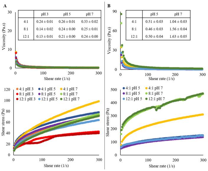 https://cdn.ncbi.nlm.nih.gov/pmc/blobs/d2cc/8469751/ecde8b164b75/molecules-26-05646-g005.jpg