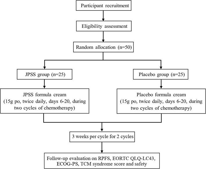 https://cdn.ncbi.nlm.nih.gov/pmc/blobs/d2cd/6966901/2d82c9756e1f/13063_2019_3982_Fig1_HTML.jpg