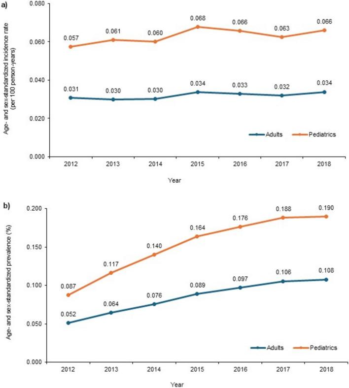 https://cdn.ncbi.nlm.nih.gov/pmc/blobs/d2d2/12085360/d720540b88ef/12325_2025_3172_Fig2_HTML.jpg