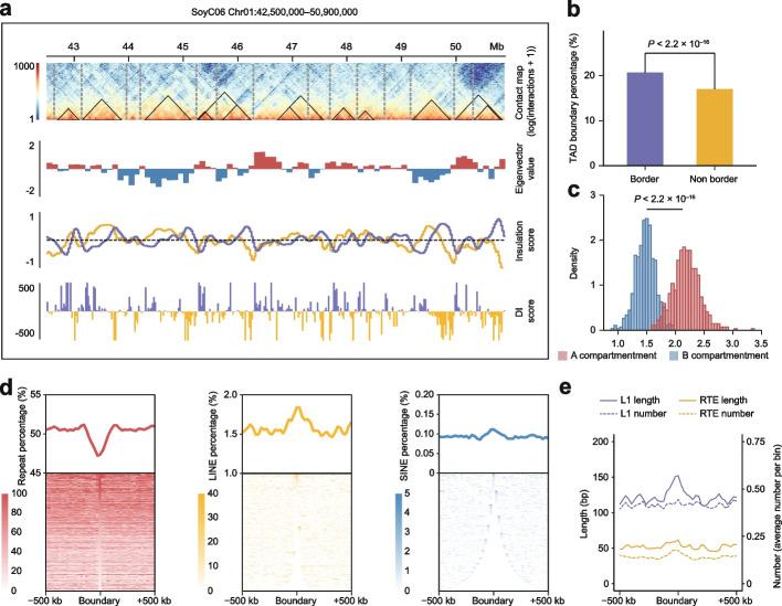 https://cdn.ncbi.nlm.nih.gov/pmc/blobs/d2d3/9850592/13bcccfe6329/13059_2023_2854_Fig3_HTML.jpg