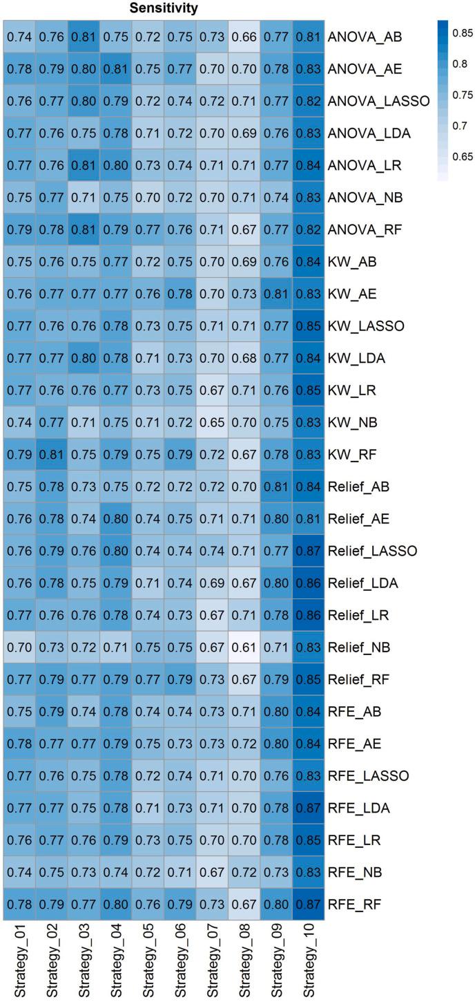 https://cdn.ncbi.nlm.nih.gov/pmc/blobs/d2d4/8964015/aa893dc4938d/gr8_lrg.jpg
